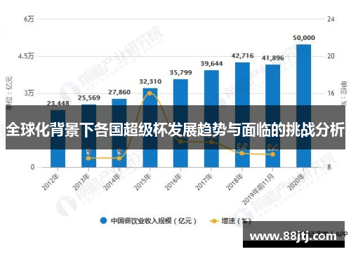 全球化背景下各国超级杯发展趋势与面临的挑战分析