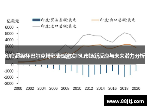 印度超级杯巴尔克精彩表现激发ISL市场新反应与未来潜力分析