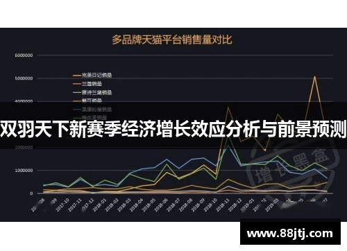 双羽天下新赛季经济增长效应分析与前景预测