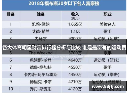 各大体育明星财富排行榜分析与比较 谁是最富有的运动员