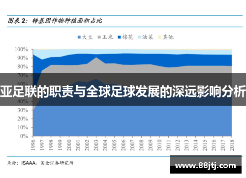 亚足联的职责与全球足球发展的深远影响分析