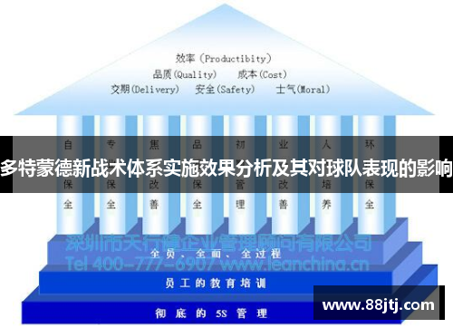 多特蒙德新战术体系实施效果分析及其对球队表现的影响