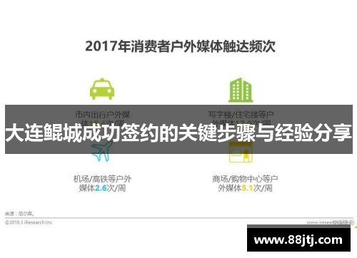 大连鲲城成功签约的关键步骤与经验分享