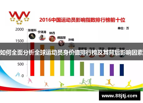 如何全面分析全球运动员身价值排行榜及其背后影响因素