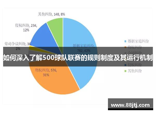 如何深入了解500球队联赛的规则制度及其运行机制 如何深入了解500球队联赛的规则制度及其运行机制
