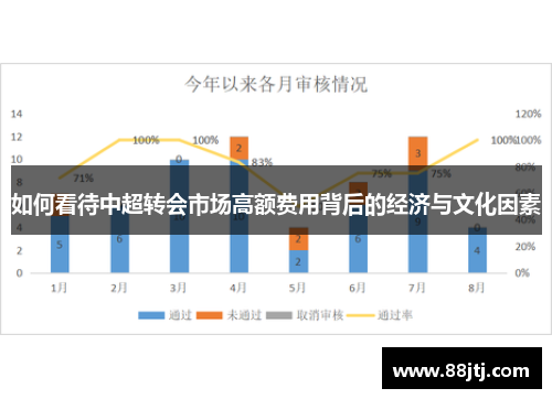 如何看待中超转会市场高额费用背后的经济与文化因素