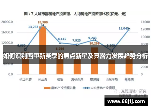 如何识别西甲新赛季的焦点新星及其潜力发展趋势分析 如何识别西甲新赛季的焦点新星及其潜力发展趋势分析