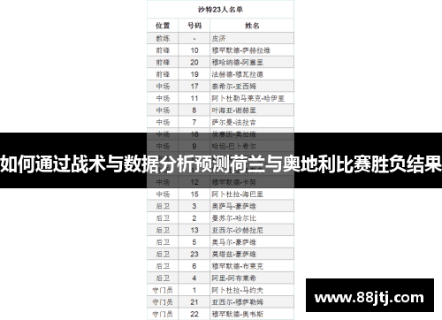 如何通过战术与数据分析预测荷兰与奥地利比赛胜负结果