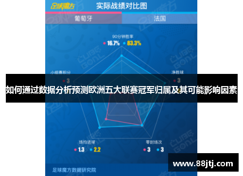 如何通过数据分析预测欧洲五大联赛冠军归属及其可能影响因素 如何通过数据分析预测欧洲五大联赛冠军归属及其可能影响因素